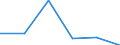 CN 72152010 /Exports /Unit = Prices (Euro/ton) /Partner: Greece /Reporter: Eur27 /72152010:Other Bars and Rods of Iron or Non-alloy Steel, not Further Worked Than Cold-formed or Cold-finished, Containing by Weight < 0,25% of Carbon of Rectangular (Excl. Square) Cross-section (Excl. Those of Free-cutting Steel)