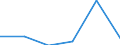 CN 72152010 /Exports /Unit = Prices (Euro/ton) /Partner: Sweden /Reporter: Eur27 /72152010:Other Bars and Rods of Iron or Non-alloy Steel, not Further Worked Than Cold-formed or Cold-finished, Containing by Weight < 0,25% of Carbon of Rectangular (Excl. Square) Cross-section (Excl. Those of Free-cutting Steel)