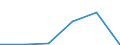 CN 72152010 /Exports /Unit = Prices (Euro/ton) /Partner: Finland /Reporter: Eur27 /72152010:Other Bars and Rods of Iron or Non-alloy Steel, not Further Worked Than Cold-formed or Cold-finished, Containing by Weight < 0,25% of Carbon of Rectangular (Excl. Square) Cross-section (Excl. Those of Free-cutting Steel)