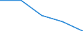 CN 72152010 /Exports /Unit = Prices (Euro/ton) /Partner: Switzerland /Reporter: Eur27 /72152010:Other Bars and Rods of Iron or Non-alloy Steel, not Further Worked Than Cold-formed or Cold-finished, Containing by Weight < 0,25% of Carbon of Rectangular (Excl. Square) Cross-section (Excl. Those of Free-cutting Steel)