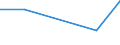 CN 72152010 /Exports /Unit = Prices (Euro/ton) /Partner: Gibraltar /Reporter: Eur27 /72152010:Other Bars and Rods of Iron or Non-alloy Steel, not Further Worked Than Cold-formed or Cold-finished, Containing by Weight < 0,25% of Carbon of Rectangular (Excl. Square) Cross-section (Excl. Those of Free-cutting Steel)