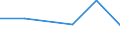 CN 72152010 /Exports /Unit = Prices (Euro/ton) /Partner: Poland /Reporter: Eur27 /72152010:Other Bars and Rods of Iron or Non-alloy Steel, not Further Worked Than Cold-formed or Cold-finished, Containing by Weight < 0,25% of Carbon of Rectangular (Excl. Square) Cross-section (Excl. Those of Free-cutting Steel)