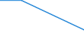 CN 72152010 /Exports /Unit = Prices (Euro/ton) /Partner: Romania /Reporter: Eur27 /72152010:Other Bars and Rods of Iron or Non-alloy Steel, not Further Worked Than Cold-formed or Cold-finished, Containing by Weight < 0,25% of Carbon of Rectangular (Excl. Square) Cross-section (Excl. Those of Free-cutting Steel)