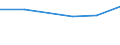 CN 72152010 /Exports /Unit = Prices (Euro/ton) /Partner: Bulgaria /Reporter: Eur27 /72152010:Other Bars and Rods of Iron or Non-alloy Steel, not Further Worked Than Cold-formed or Cold-finished, Containing by Weight < 0,25% of Carbon of Rectangular (Excl. Square) Cross-section (Excl. Those of Free-cutting Steel)