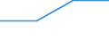 CN 72152010 /Exports /Unit = Prices (Euro/ton) /Partner: Gabon /Reporter: Eur27 /72152010:Other Bars and Rods of Iron or Non-alloy Steel, not Further Worked Than Cold-formed or Cold-finished, Containing by Weight < 0,25% of Carbon of Rectangular (Excl. Square) Cross-section (Excl. Those of Free-cutting Steel)