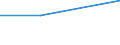 CN 72152010 /Exports /Unit = Prices (Euro/ton) /Partner: Mayotte /Reporter: Eur27 /72152010:Other Bars and Rods of Iron or Non-alloy Steel, not Further Worked Than Cold-formed or Cold-finished, Containing by Weight < 0,25% of Carbon of Rectangular (Excl. Square) Cross-section (Excl. Those of Free-cutting Steel)