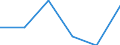 CN 72152010 /Exports /Unit = Prices (Euro/ton) /Partner: Mexico /Reporter: Eur27 /72152010:Other Bars and Rods of Iron or Non-alloy Steel, not Further Worked Than Cold-formed or Cold-finished, Containing by Weight < 0,25% of Carbon of Rectangular (Excl. Square) Cross-section (Excl. Those of Free-cutting Steel)