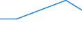 CN 72152010 /Exports /Unit = Prices (Euro/ton) /Partner: Brazil /Reporter: Eur27 /72152010:Other Bars and Rods of Iron or Non-alloy Steel, not Further Worked Than Cold-formed or Cold-finished, Containing by Weight < 0,25% of Carbon of Rectangular (Excl. Square) Cross-section (Excl. Those of Free-cutting Steel)