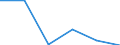 CN 72152010 /Exports /Unit = Prices (Euro/ton) /Partner: Syria /Reporter: Eur27 /72152010:Other Bars and Rods of Iron or Non-alloy Steel, not Further Worked Than Cold-formed or Cold-finished, Containing by Weight < 0,25% of Carbon of Rectangular (Excl. Square) Cross-section (Excl. Those of Free-cutting Steel)