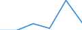 CN 72152010 /Exports /Unit = Prices (Euro/ton) /Partner: Jordan /Reporter: Eur27 /72152010:Other Bars and Rods of Iron or Non-alloy Steel, not Further Worked Than Cold-formed or Cold-finished, Containing by Weight < 0,25% of Carbon of Rectangular (Excl. Square) Cross-section (Excl. Those of Free-cutting Steel)