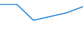 CN 72152010 /Exports /Unit = Prices (Euro/ton) /Partner: Thailand /Reporter: Eur27 /72152010:Other Bars and Rods of Iron or Non-alloy Steel, not Further Worked Than Cold-formed or Cold-finished, Containing by Weight < 0,25% of Carbon of Rectangular (Excl. Square) Cross-section (Excl. Those of Free-cutting Steel)