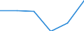 KN 72152090 /Exporte /Einheit = Preise (Euro/Tonne) /Partnerland: Finnland /Meldeland: Eur27 /72152090:Stabstahl aus Eisen Oder Nichtlegiertem Stahl, nur Kalthergestellt Oder nur Kaltfertiggestellt, mit Einem Kohlenstoffgehalt von < 0,25 Ght, mit Quadratischem Oder Anderem als Rechteckigem Querschnitt (Ausg. aus Automatenstahl)