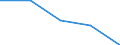 KN 72152090 /Exporte /Einheit = Preise (Euro/Tonne) /Partnerland: Schweiz /Meldeland: Eur27 /72152090:Stabstahl aus Eisen Oder Nichtlegiertem Stahl, nur Kalthergestellt Oder nur Kaltfertiggestellt, mit Einem Kohlenstoffgehalt von < 0,25 Ght, mit Quadratischem Oder Anderem als Rechteckigem Querschnitt (Ausg. aus Automatenstahl)