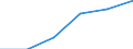 CN 72152090 /Exports /Unit = Prices (Euro/ton) /Partner: Malta /Reporter: Eur27 /72152090:Other Bars and Rods of Iron or Non-alloy Steel, not Further Worked Than Cold-formed or Cold-finished, Containing by Weight < 0,25% of Carbon, of Square or Other (Excl. Other Rectangular) Cross-section (Excl. Those of Free-cutting Steel)