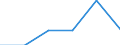 CN 72152090 /Exports /Unit = Prices (Euro/ton) /Partner: Bulgaria /Reporter: Eur27 /72152090:Other Bars and Rods of Iron or Non-alloy Steel, not Further Worked Than Cold-formed or Cold-finished, Containing by Weight < 0,25% of Carbon, of Square or Other (Excl. Other Rectangular) Cross-section (Excl. Those of Free-cutting Steel)