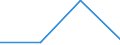 CN 72152090 /Exports /Unit = Prices (Euro/ton) /Partner: Russia /Reporter: Eur27 /72152090:Other Bars and Rods of Iron or Non-alloy Steel, not Further Worked Than Cold-formed or Cold-finished, Containing by Weight < 0,25% of Carbon, of Square or Other (Excl. Other Rectangular) Cross-section (Excl. Those of Free-cutting Steel)