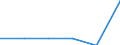 KN 72152090 /Exporte /Einheit = Preise (Euro/Tonne) /Partnerland: Tunesien /Meldeland: Eur27 /72152090:Stabstahl aus Eisen Oder Nichtlegiertem Stahl, nur Kalthergestellt Oder nur Kaltfertiggestellt, mit Einem Kohlenstoffgehalt von < 0,25 Ght, mit Quadratischem Oder Anderem als Rechteckigem Querschnitt (Ausg. aus Automatenstahl)