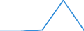 CN 72152090 /Exports /Unit = Prices (Euro/ton) /Partner: Senegal /Reporter: Eur27 /72152090:Other Bars and Rods of Iron or Non-alloy Steel, not Further Worked Than Cold-formed or Cold-finished, Containing by Weight < 0,25% of Carbon, of Square or Other (Excl. Other Rectangular) Cross-section (Excl. Those of Free-cutting Steel)