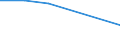 KN 72152090 /Exporte /Einheit = Preise (Euro/Tonne) /Partnerland: Zentralaf.republik /Meldeland: Eur27 /72152090:Stabstahl aus Eisen Oder Nichtlegiertem Stahl, nur Kalthergestellt Oder nur Kaltfertiggestellt, mit Einem Kohlenstoffgehalt von < 0,25 Ght, mit Quadratischem Oder Anderem als Rechteckigem Querschnitt (Ausg. aus Automatenstahl)