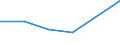 KN 72152090 /Exporte /Einheit = Preise (Euro/Tonne) /Partnerland: Dem. Rep. Kongo /Meldeland: Eur27 /72152090:Stabstahl aus Eisen Oder Nichtlegiertem Stahl, nur Kalthergestellt Oder nur Kaltfertiggestellt, mit Einem Kohlenstoffgehalt von < 0,25 Ght, mit Quadratischem Oder Anderem als Rechteckigem Querschnitt (Ausg. aus Automatenstahl)