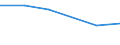 CN 72152090 /Exports /Unit = Prices (Euro/ton) /Partner: Tanzania /Reporter: Eur27 /72152090:Other Bars and Rods of Iron or Non-alloy Steel, not Further Worked Than Cold-formed or Cold-finished, Containing by Weight < 0,25% of Carbon, of Square or Other (Excl. Other Rectangular) Cross-section (Excl. Those of Free-cutting Steel)