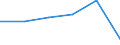 KN 72152090 /Exporte /Einheit = Preise (Euro/Tonne) /Partnerland: Usa /Meldeland: Eur27 /72152090:Stabstahl aus Eisen Oder Nichtlegiertem Stahl, nur Kalthergestellt Oder nur Kaltfertiggestellt, mit Einem Kohlenstoffgehalt von < 0,25 Ght, mit Quadratischem Oder Anderem als Rechteckigem Querschnitt (Ausg. aus Automatenstahl)