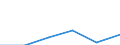 KN 72152090 /Exporte /Einheit = Preise (Euro/Tonne) /Partnerland: Kanada /Meldeland: Eur27 /72152090:Stabstahl aus Eisen Oder Nichtlegiertem Stahl, nur Kalthergestellt Oder nur Kaltfertiggestellt, mit Einem Kohlenstoffgehalt von < 0,25 Ght, mit Quadratischem Oder Anderem als Rechteckigem Querschnitt (Ausg. aus Automatenstahl)