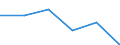 CN 72152090 /Exports /Unit = Prices (Euro/ton) /Partner: Mexico /Reporter: Eur27 /72152090:Other Bars and Rods of Iron or Non-alloy Steel, not Further Worked Than Cold-formed or Cold-finished, Containing by Weight < 0,25% of Carbon, of Square or Other (Excl. Other Rectangular) Cross-section (Excl. Those of Free-cutting Steel)