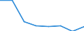 KN 72153000 /Exporte /Einheit = Preise (Euro/Tonne) /Partnerland: Daenemark /Meldeland: Eur27 /72153000:Stabstahl aus Eisen Oder Nichtlegiertem Stahl, nur Kalthergestellt Oder nur Kaltfertiggestellt, mit Einem Kohlenstoffgehalt von >= 0,25 Ght, Jedoch < 0,6 ght (Ausg. aus Automatenstahl)