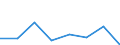 CN 72153000 /Exports /Unit = Prices (Euro/ton) /Partner: Greece /Reporter: Eur27 /72153000:Other Bars and Rods of Iron or Non-alloy Steel, not Further Worked Than Cold-formed or Cold-finished, Containing by Weight >= 0,25% and < 0,6% of Carbon (Excl. Those of Free-cutting Steel)