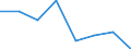 CN 72153000 /Exports /Unit = Prices (Euro/ton) /Partner: Spain /Reporter: Eur27 /72153000:Other Bars and Rods of Iron or Non-alloy Steel, not Further Worked Than Cold-formed or Cold-finished, Containing by Weight >= 0,25% and < 0,6% of Carbon (Excl. Those of Free-cutting Steel)