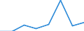 KN 72153000 /Exporte /Einheit = Preise (Euro/Tonne) /Partnerland: Norwegen /Meldeland: Eur27 /72153000:Stabstahl aus Eisen Oder Nichtlegiertem Stahl, nur Kalthergestellt Oder nur Kaltfertiggestellt, mit Einem Kohlenstoffgehalt von >= 0,25 Ght, Jedoch < 0,6 ght (Ausg. aus Automatenstahl)