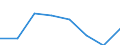 CN 72153000 /Exports /Unit = Prices (Euro/ton) /Partner: Austria /Reporter: Eur27 /72153000:Other Bars and Rods of Iron or Non-alloy Steel, not Further Worked Than Cold-formed or Cold-finished, Containing by Weight >= 0,25% and < 0,6% of Carbon (Excl. Those of Free-cutting Steel)