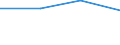 KN 72153000 /Exporte /Einheit = Preise (Euro/Tonne) /Partnerland: Sowjetunion /Meldeland: Eur27 /72153000:Stabstahl aus Eisen Oder Nichtlegiertem Stahl, nur Kalthergestellt Oder nur Kaltfertiggestellt, mit Einem Kohlenstoffgehalt von >= 0,25 Ght, Jedoch < 0,6 ght (Ausg. aus Automatenstahl)