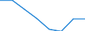 CN 72153000 /Exports /Unit = Prices (Euro/ton) /Partner: Hungary /Reporter: Eur27 /72153000:Other Bars and Rods of Iron or Non-alloy Steel, not Further Worked Than Cold-formed or Cold-finished, Containing by Weight >= 0,25% and < 0,6% of Carbon (Excl. Those of Free-cutting Steel)