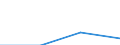 KN 72153000 /Exporte /Einheit = Preise (Euro/Tonne) /Partnerland: Kroatien /Meldeland: Eur27 /72153000:Stabstahl aus Eisen Oder Nichtlegiertem Stahl, nur Kalthergestellt Oder nur Kaltfertiggestellt, mit Einem Kohlenstoffgehalt von >= 0,25 Ght, Jedoch < 0,6 ght (Ausg. aus Automatenstahl)