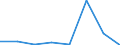 KN 72153000 /Exporte /Einheit = Preise (Euro/Tonne) /Partnerland: Marokko /Meldeland: Eur27 /72153000:Stabstahl aus Eisen Oder Nichtlegiertem Stahl, nur Kalthergestellt Oder nur Kaltfertiggestellt, mit Einem Kohlenstoffgehalt von >= 0,25 Ght, Jedoch < 0,6 ght (Ausg. aus Automatenstahl)