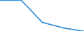 CN 72153000 /Exports /Unit = Prices (Euro/ton) /Partner: Libya /Reporter: Eur27 /72153000:Other Bars and Rods of Iron or Non-alloy Steel, not Further Worked Than Cold-formed or Cold-finished, Containing by Weight >= 0,25% and < 0,6% of Carbon (Excl. Those of Free-cutting Steel)