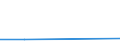 CN 72153000 /Exports /Unit = Prices (Euro/ton) /Partner: Niger /Reporter: Eur27 /72153000:Other Bars and Rods of Iron or Non-alloy Steel, not Further Worked Than Cold-formed or Cold-finished, Containing by Weight >= 0,25% and < 0,6% of Carbon (Excl. Those of Free-cutting Steel)