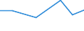 KN 72153000 /Exporte /Einheit = Preise (Euro/Tonne) /Partnerland: Senegal /Meldeland: Eur27 /72153000:Stabstahl aus Eisen Oder Nichtlegiertem Stahl, nur Kalthergestellt Oder nur Kaltfertiggestellt, mit Einem Kohlenstoffgehalt von >= 0,25 Ght, Jedoch < 0,6 ght (Ausg. aus Automatenstahl)