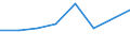 KN 72153000 /Exporte /Einheit = Preise (Euro/Tonne) /Partnerland: Guinea /Meldeland: Eur27 /72153000:Stabstahl aus Eisen Oder Nichtlegiertem Stahl, nur Kalthergestellt Oder nur Kaltfertiggestellt, mit Einem Kohlenstoffgehalt von >= 0,25 Ght, Jedoch < 0,6 ght (Ausg. aus Automatenstahl)