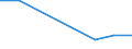 CN 72153000 /Exports /Unit = Prices (Euro/ton) /Partner: Ivory Coast /Reporter: Eur27 /72153000:Other Bars and Rods of Iron or Non-alloy Steel, not Further Worked Than Cold-formed or Cold-finished, Containing by Weight >= 0,25% and < 0,6% of Carbon (Excl. Those of Free-cutting Steel)