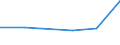 CN 72153000 /Exports /Unit = Prices (Euro/ton) /Partner: Nigeria /Reporter: Eur27 /72153000:Other Bars and Rods of Iron or Non-alloy Steel, not Further Worked Than Cold-formed or Cold-finished, Containing by Weight >= 0,25% and < 0,6% of Carbon (Excl. Those of Free-cutting Steel)