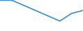 KN 72153000 /Exporte /Einheit = Preise (Euro/Tonne) /Partnerland: Gabun /Meldeland: Eur27 /72153000:Stabstahl aus Eisen Oder Nichtlegiertem Stahl, nur Kalthergestellt Oder nur Kaltfertiggestellt, mit Einem Kohlenstoffgehalt von >= 0,25 Ght, Jedoch < 0,6 ght (Ausg. aus Automatenstahl)