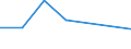 CN 72153000 /Exports /Unit = Prices (Euro/ton) /Partner: Kenya /Reporter: Eur27 /72153000:Other Bars and Rods of Iron or Non-alloy Steel, not Further Worked Than Cold-formed or Cold-finished, Containing by Weight >= 0,25% and < 0,6% of Carbon (Excl. Those of Free-cutting Steel)