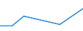 CN 72153000 /Exports /Unit = Prices (Euro/ton) /Partner: Tanzania /Reporter: Eur27 /72153000:Other Bars and Rods of Iron or Non-alloy Steel, not Further Worked Than Cold-formed or Cold-finished, Containing by Weight >= 0,25% and < 0,6% of Carbon (Excl. Those of Free-cutting Steel)