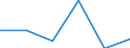 KN 72153000 /Exporte /Einheit = Preise (Euro/Tonne) /Partnerland: Suedafrika /Meldeland: Eur27 /72153000:Stabstahl aus Eisen Oder Nichtlegiertem Stahl, nur Kalthergestellt Oder nur Kaltfertiggestellt, mit Einem Kohlenstoffgehalt von >= 0,25 Ght, Jedoch < 0,6 ght (Ausg. aus Automatenstahl)