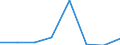 KN 72153000 /Exporte /Einheit = Preise (Euro/Tonne) /Partnerland: Kuba /Meldeland: Eur27 /72153000:Stabstahl aus Eisen Oder Nichtlegiertem Stahl, nur Kalthergestellt Oder nur Kaltfertiggestellt, mit Einem Kohlenstoffgehalt von >= 0,25 Ght, Jedoch < 0,6 ght (Ausg. aus Automatenstahl)