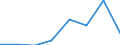 CN 72154000 /Exports /Unit = Prices (Euro/ton) /Partner: Belgium/Luxembourg /Reporter: Eur27 /72154000:Other Bars and Rods of Iron or Non-alloy Steel, not Further Worked Than Cold-formed or Cold-finished, Containing by Weight >= 0,6% of Carbon (Excl. Those of Free-cutting Steel)