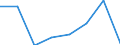 CN 72154000 /Exports /Unit = Prices (Euro/ton) /Partner: Portugal /Reporter: Eur27 /72154000:Other Bars and Rods of Iron or Non-alloy Steel, not Further Worked Than Cold-formed or Cold-finished, Containing by Weight >= 0,6% of Carbon (Excl. Those of Free-cutting Steel)